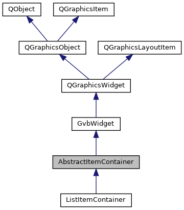 Inheritance graph