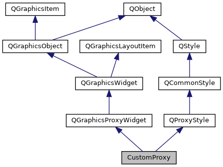 Inheritance graph