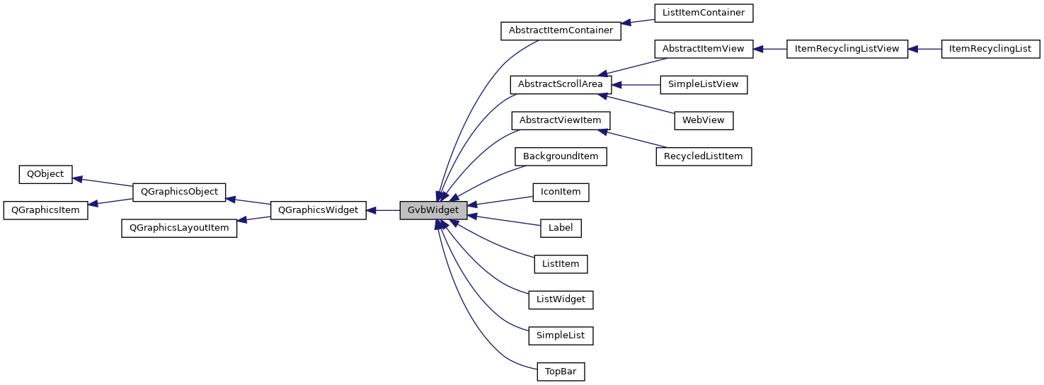 Inheritance graph