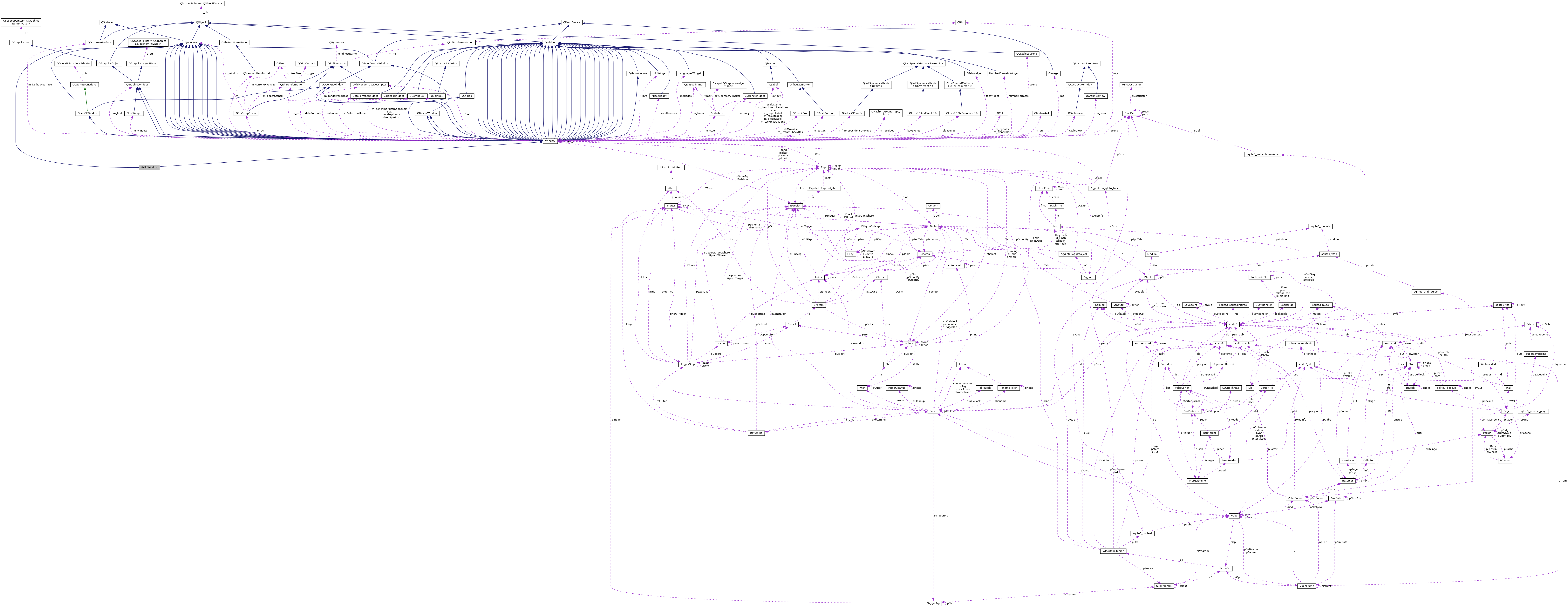 Collaboration graph