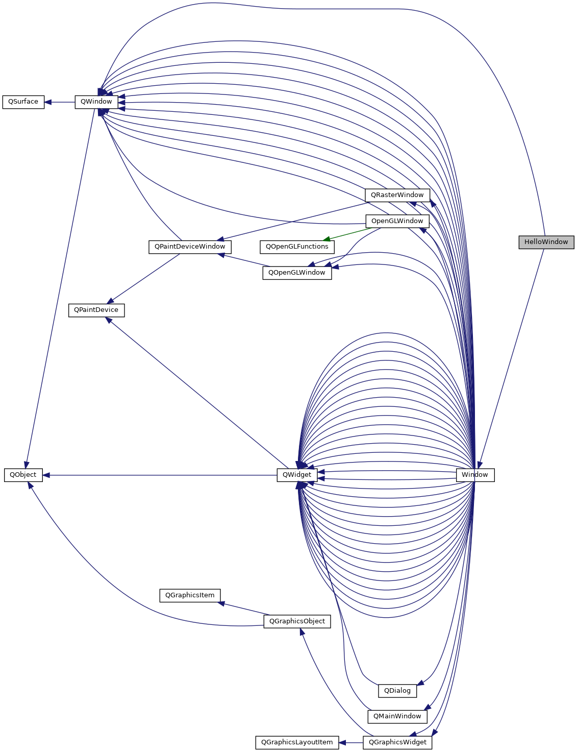 Inheritance graph