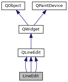 Inheritance graph