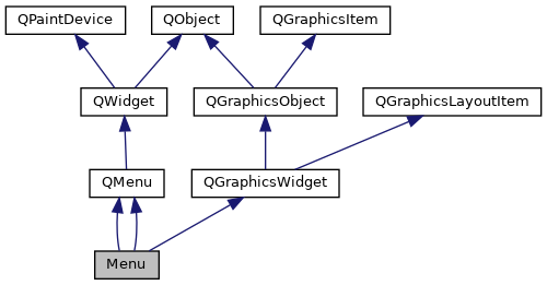 Inheritance graph