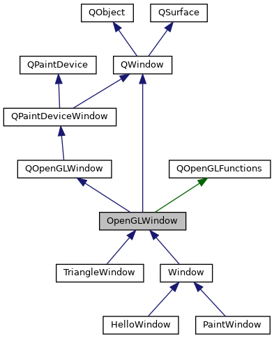 Inheritance graph