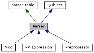 Inheritance graph