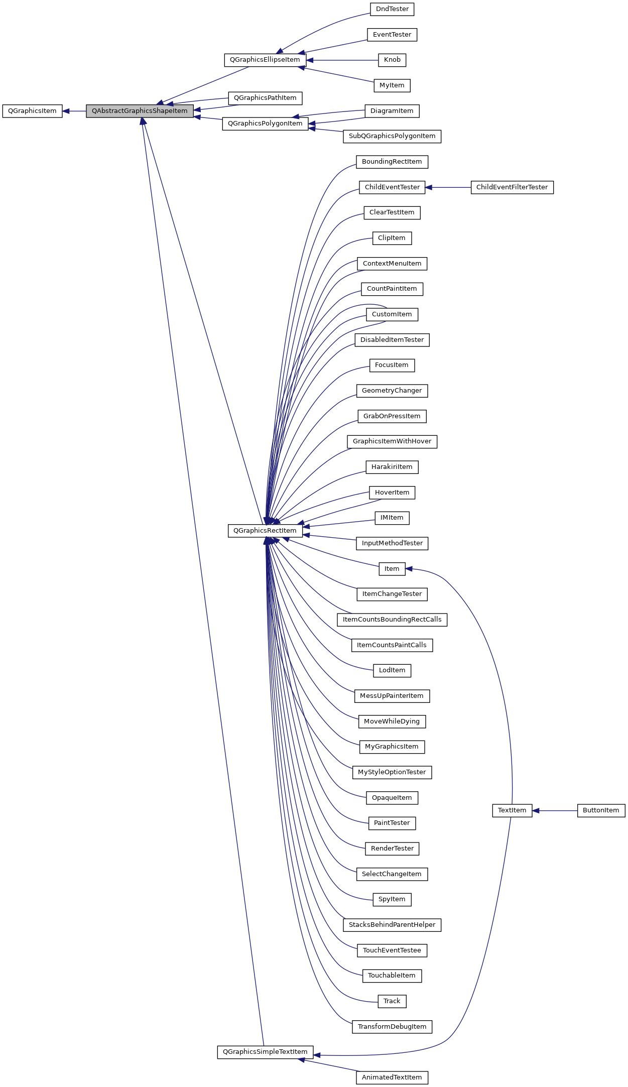 Inheritance graph