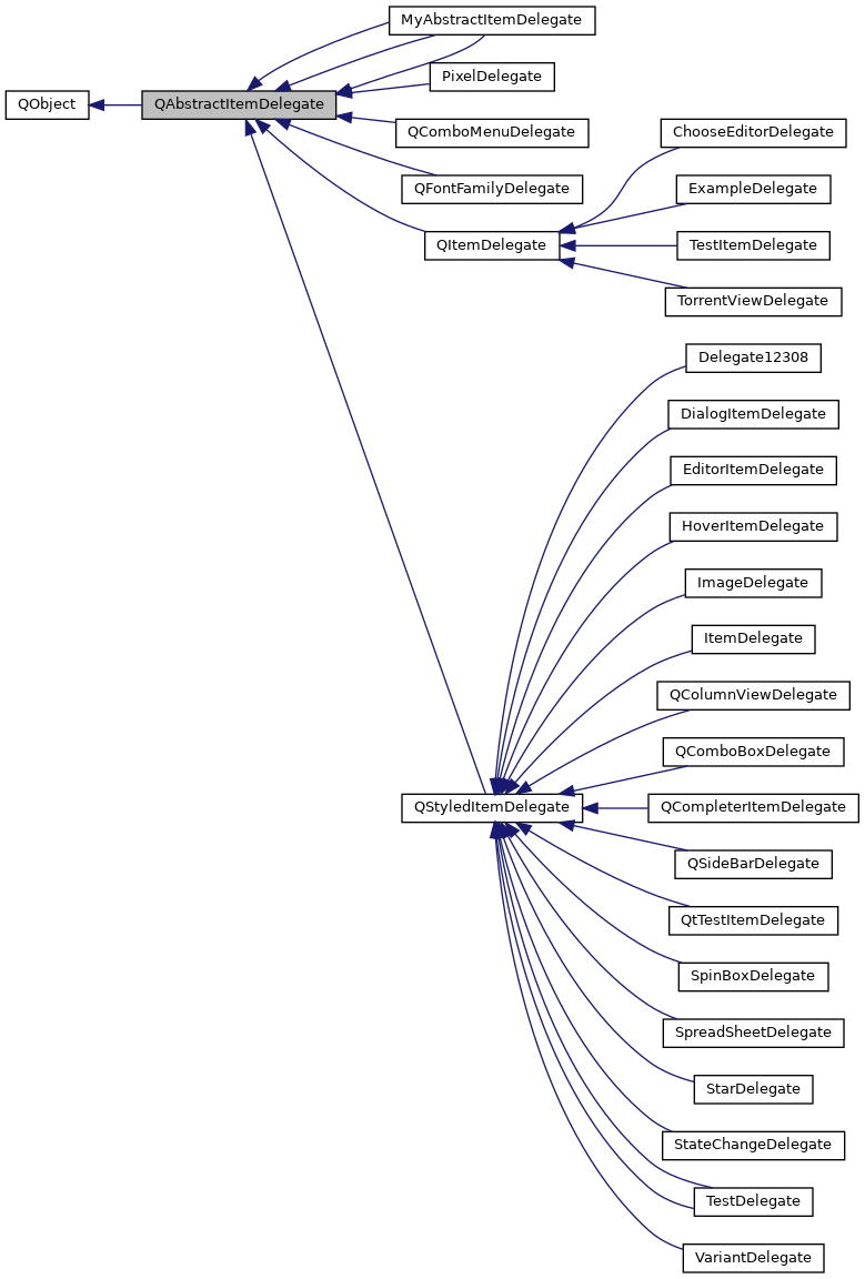 Inheritance graph