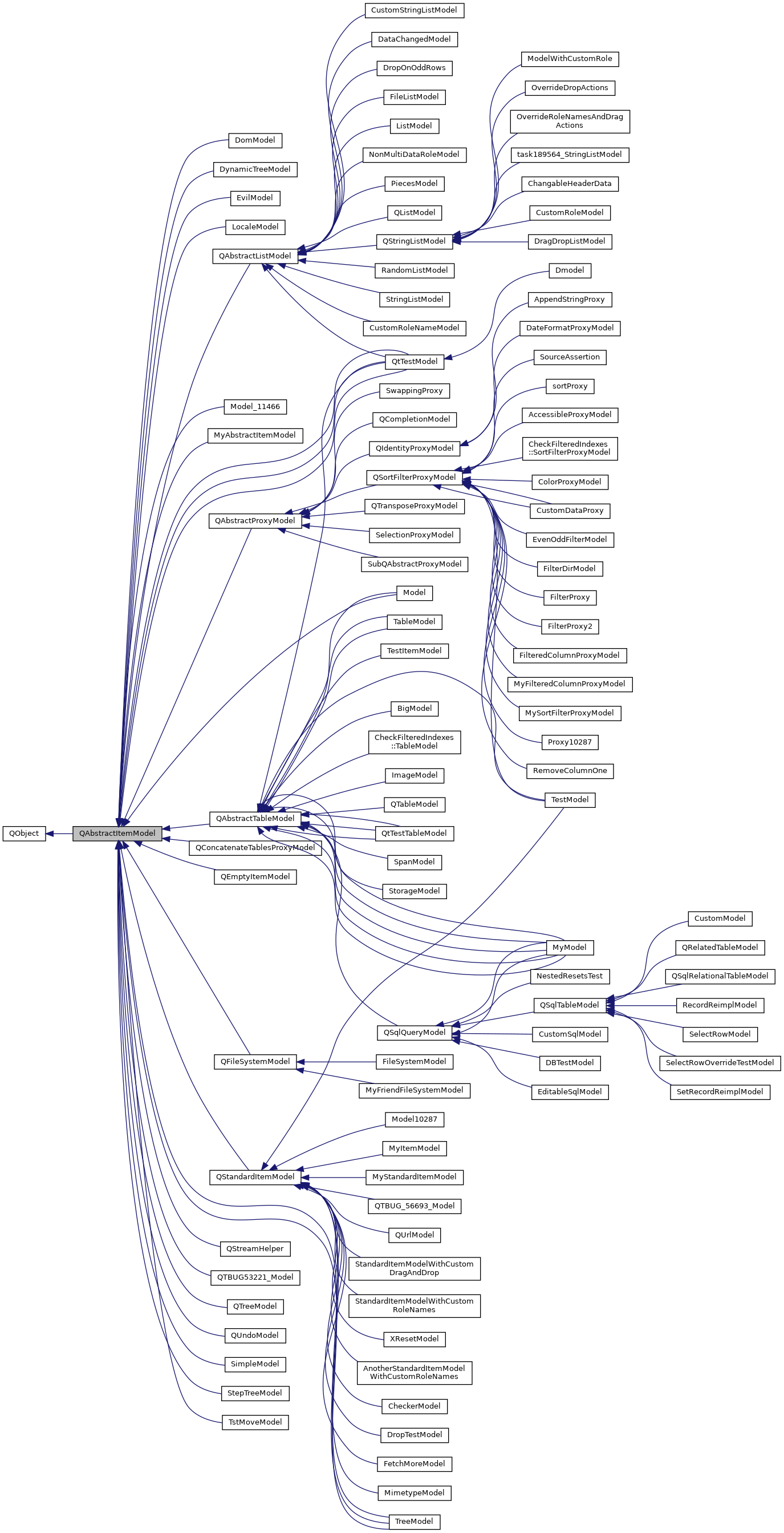 Inheritance graph