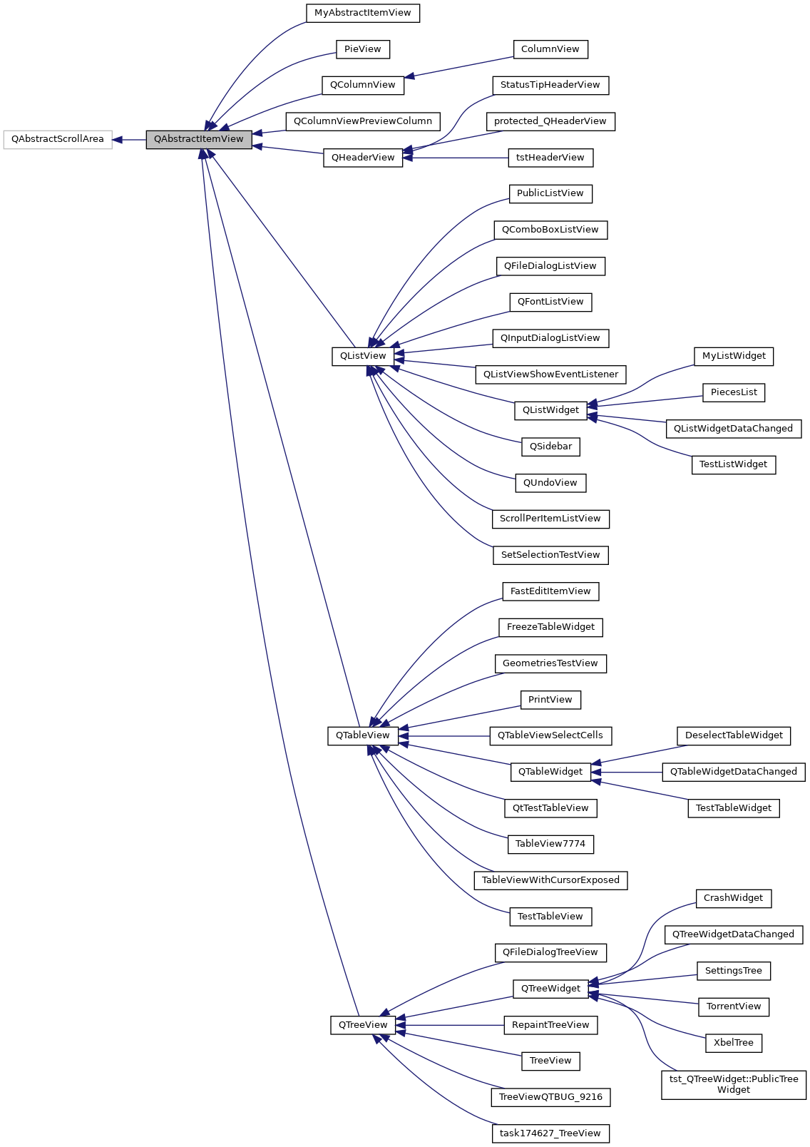 Inheritance graph