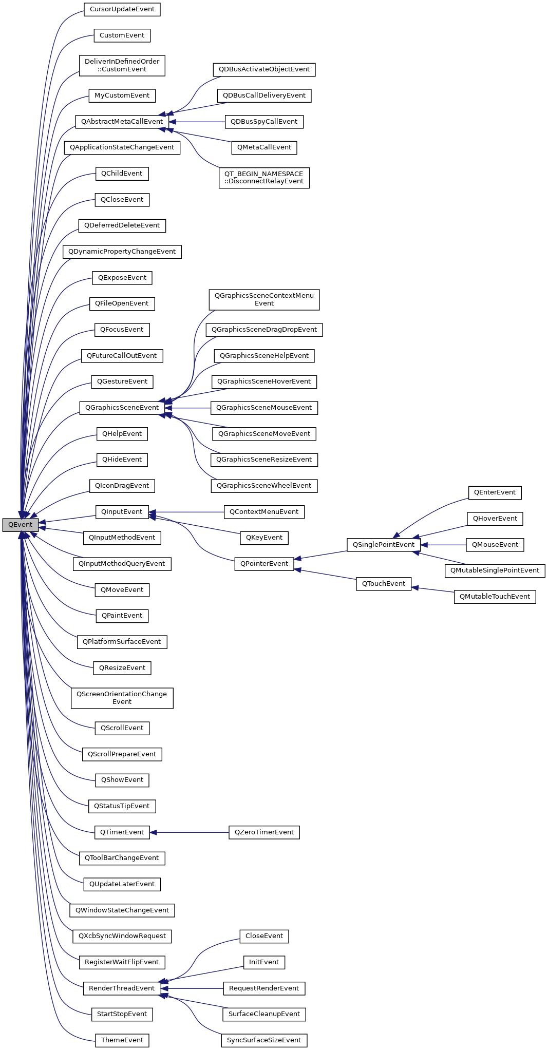 Inheritance graph