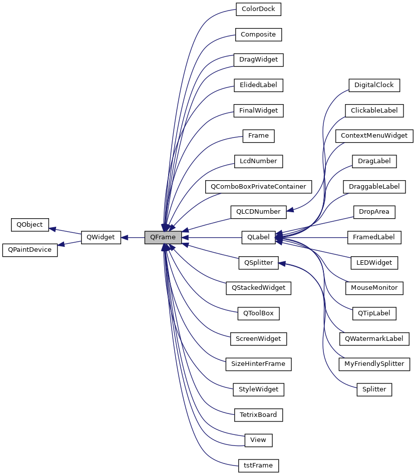 Inheritance graph