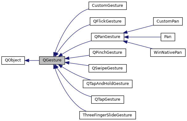 Inheritance graph