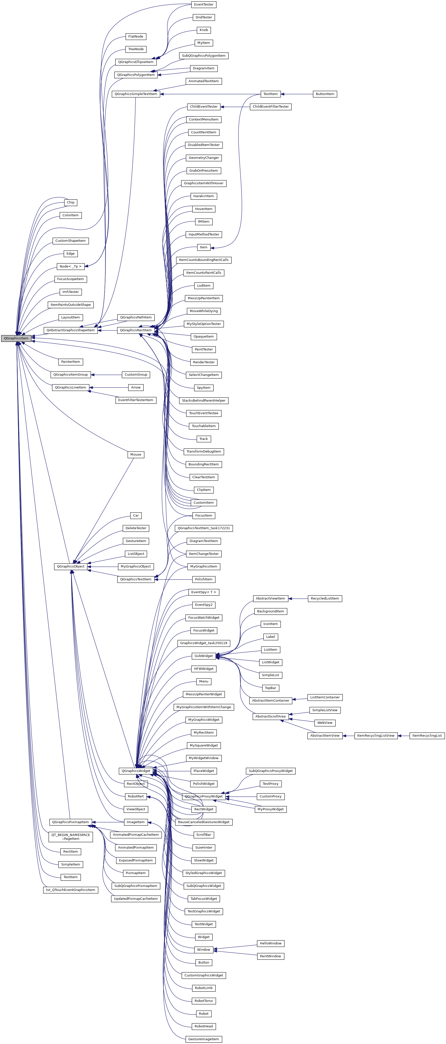 Inheritance graph