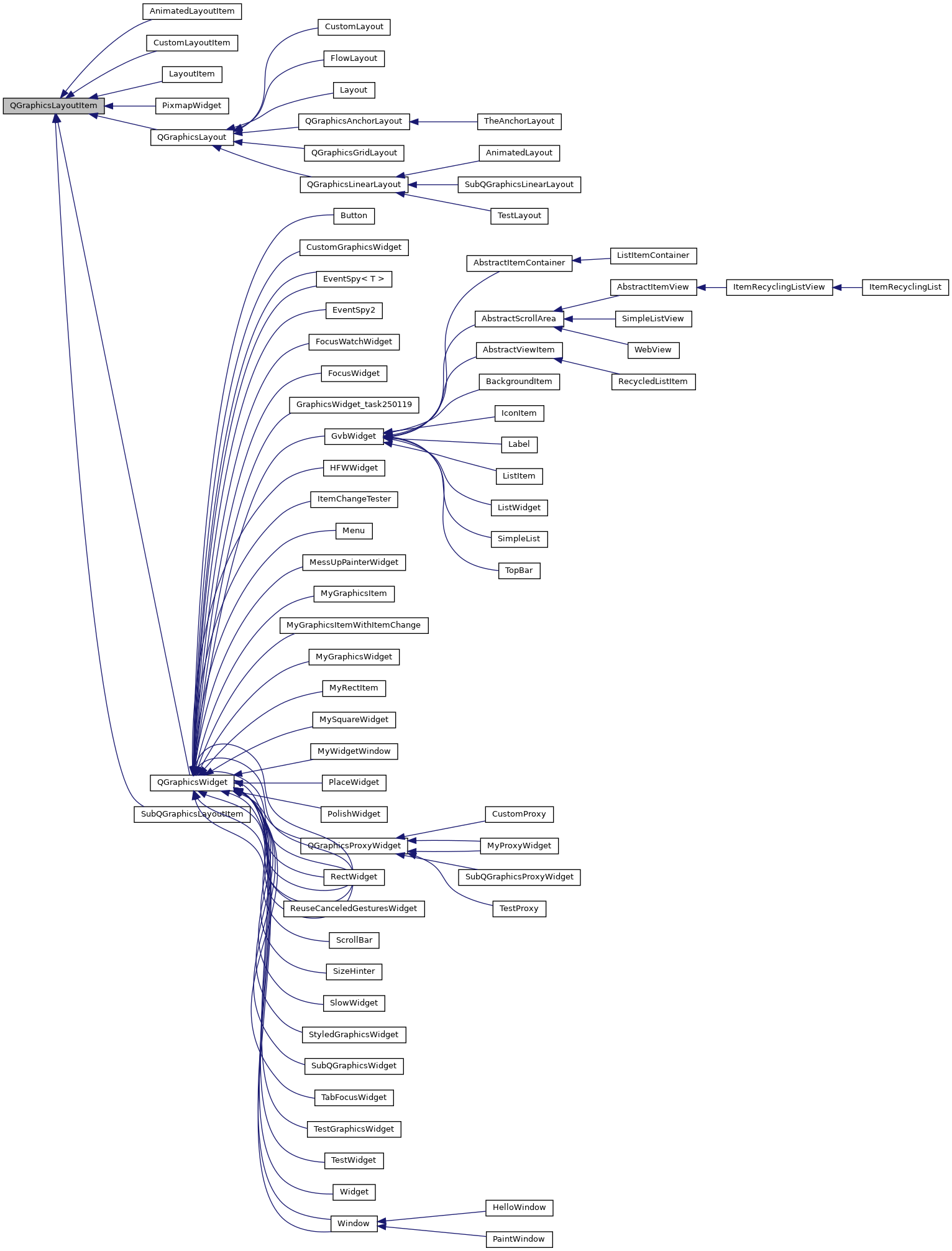 Inheritance graph