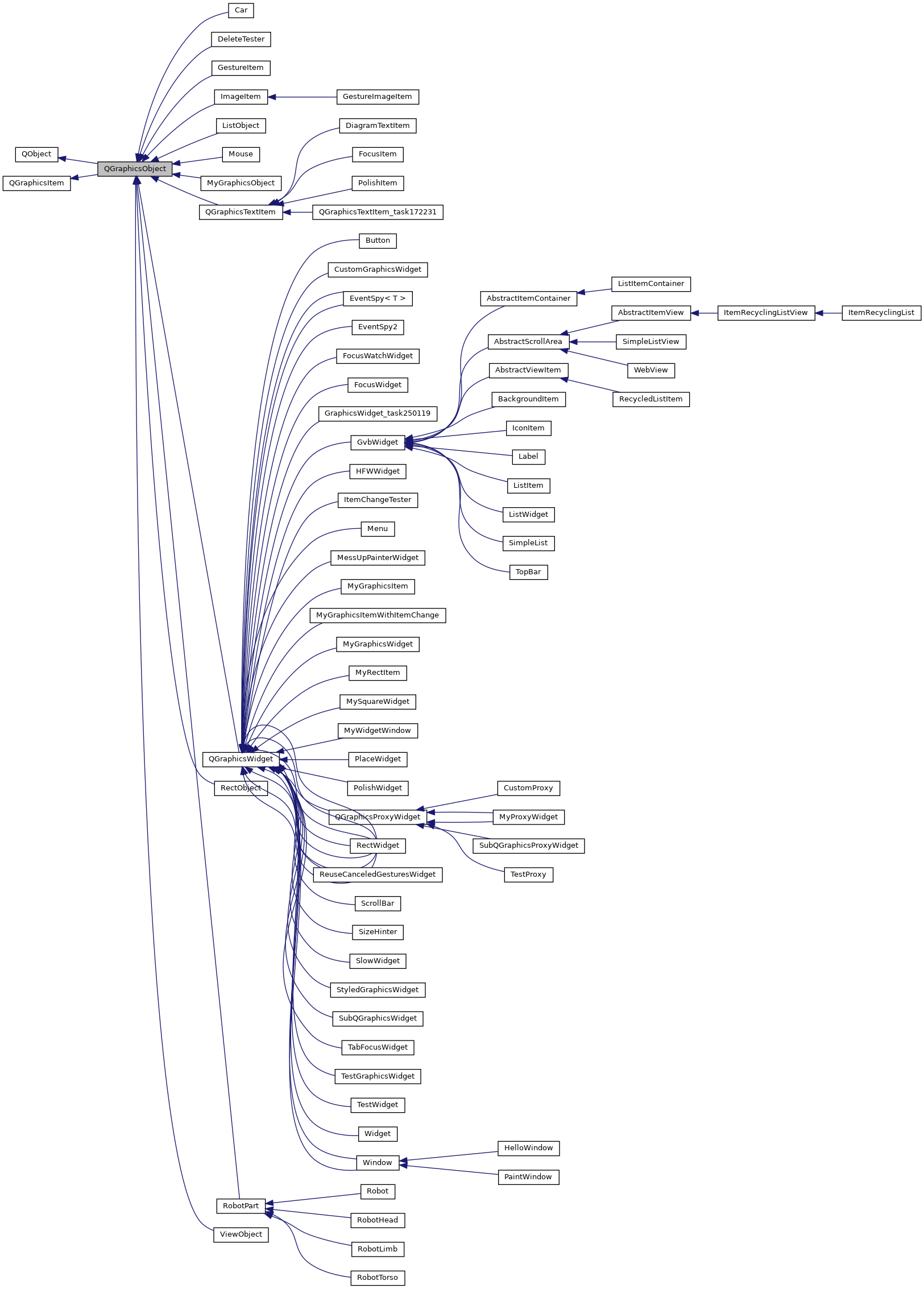 Inheritance graph