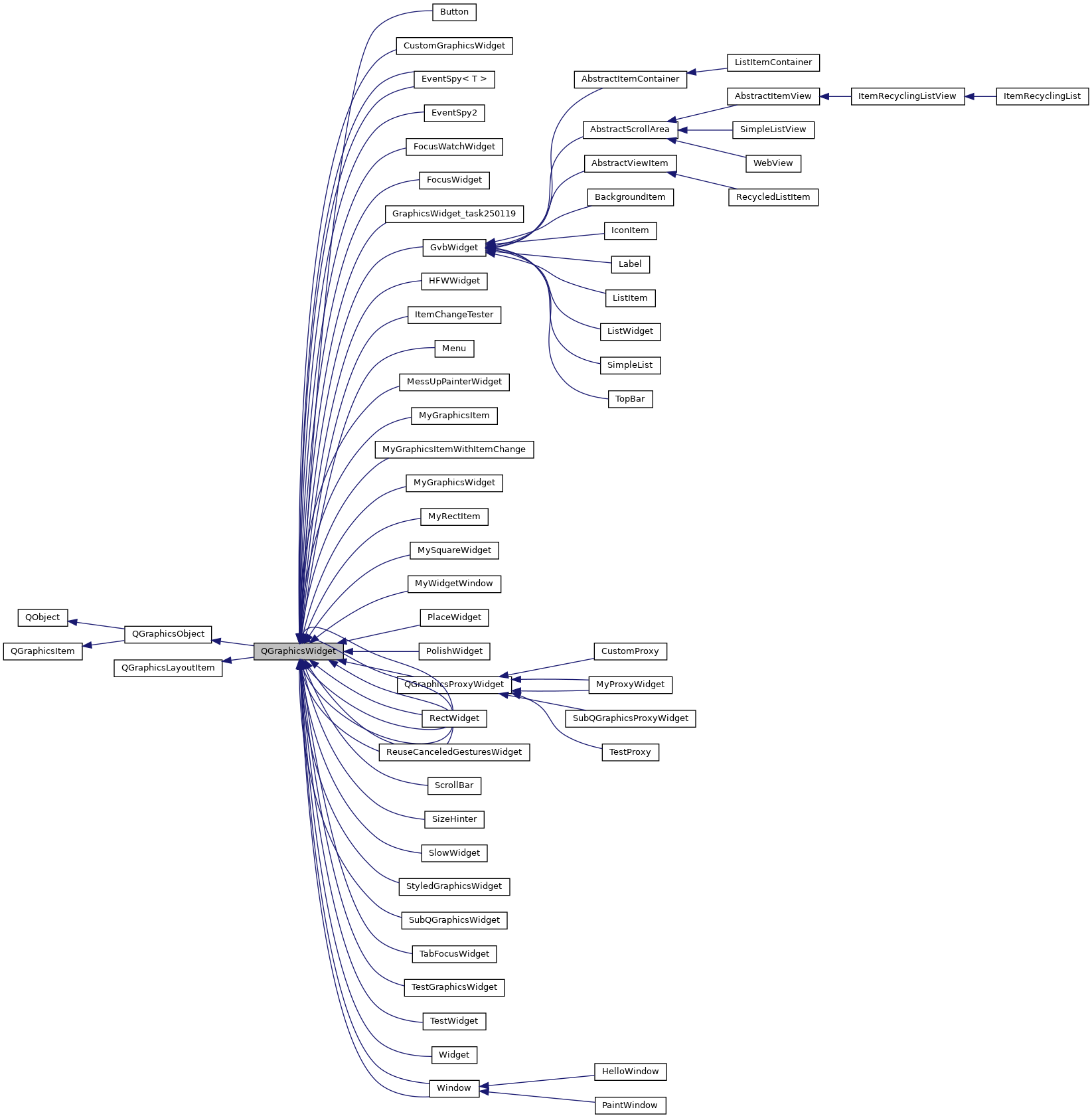 Inheritance graph