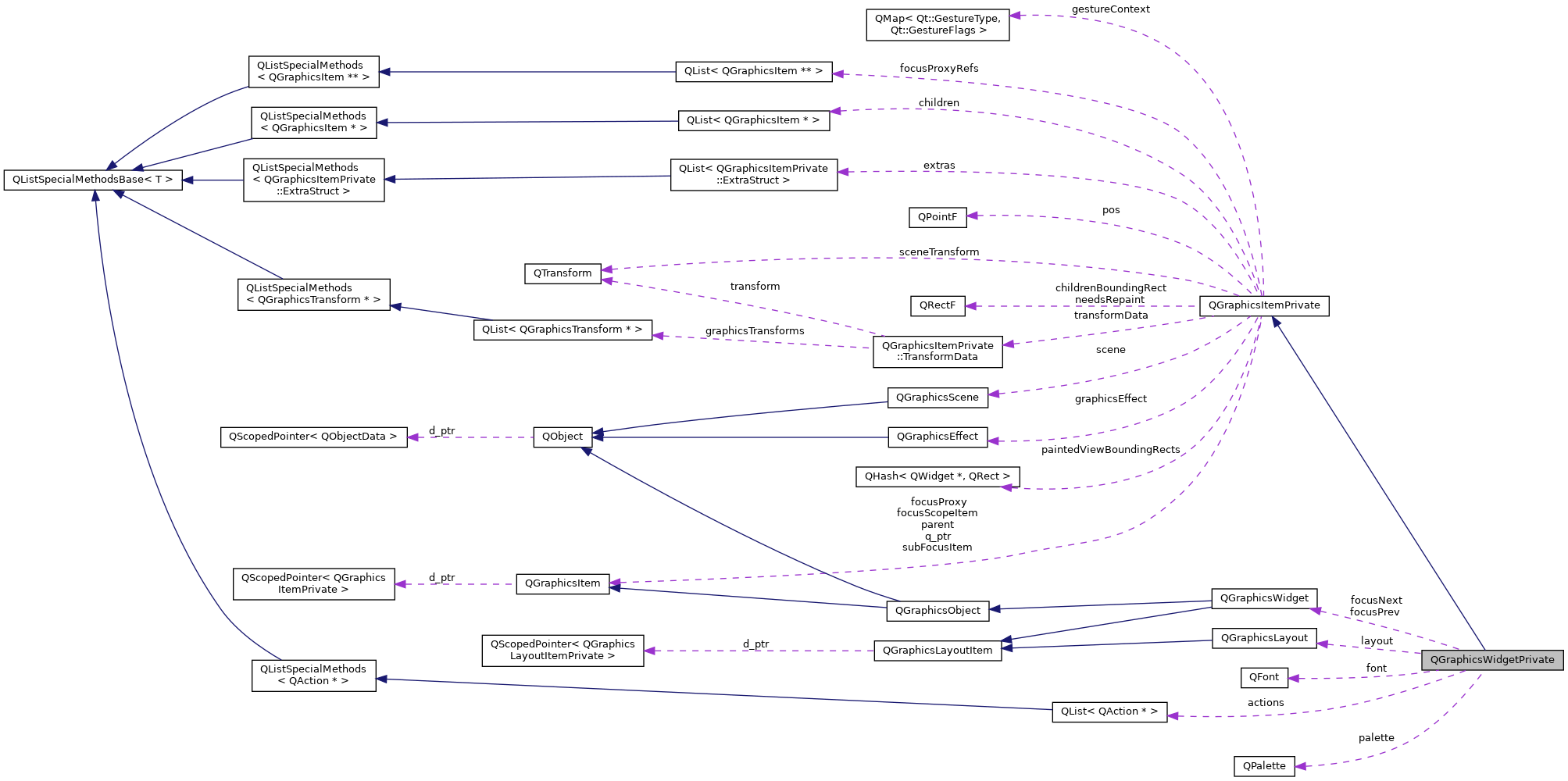 Collaboration graph