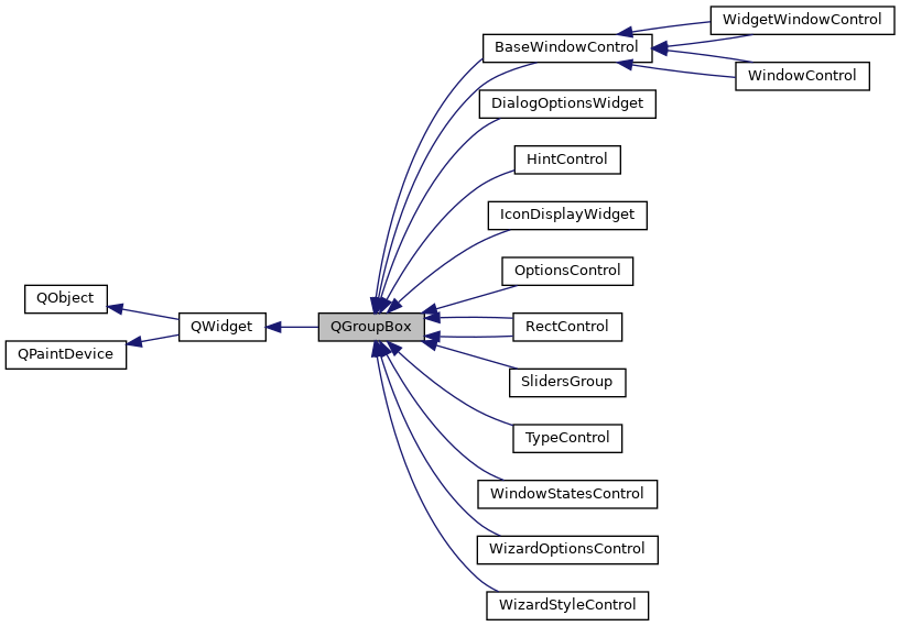 Inheritance graph