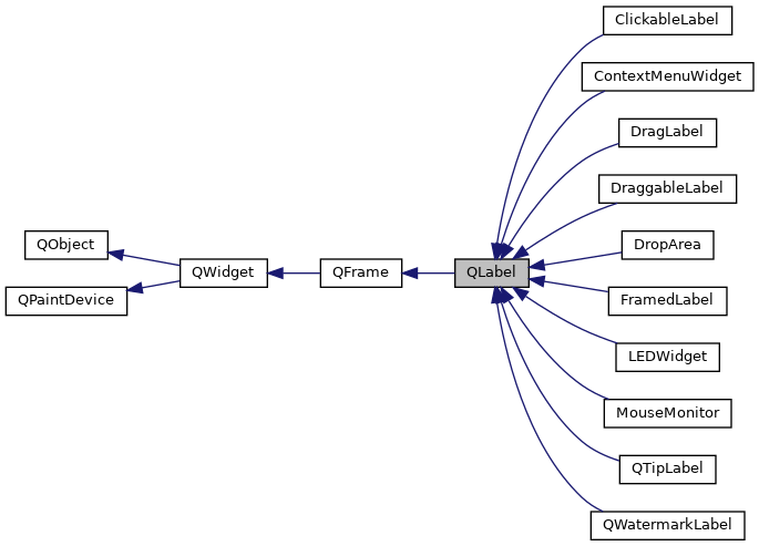 Inheritance graph