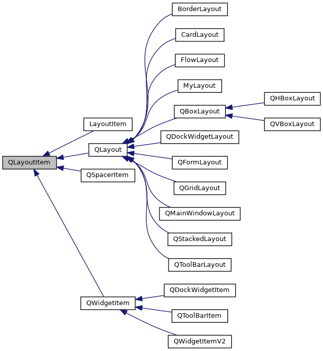 Inheritance graph