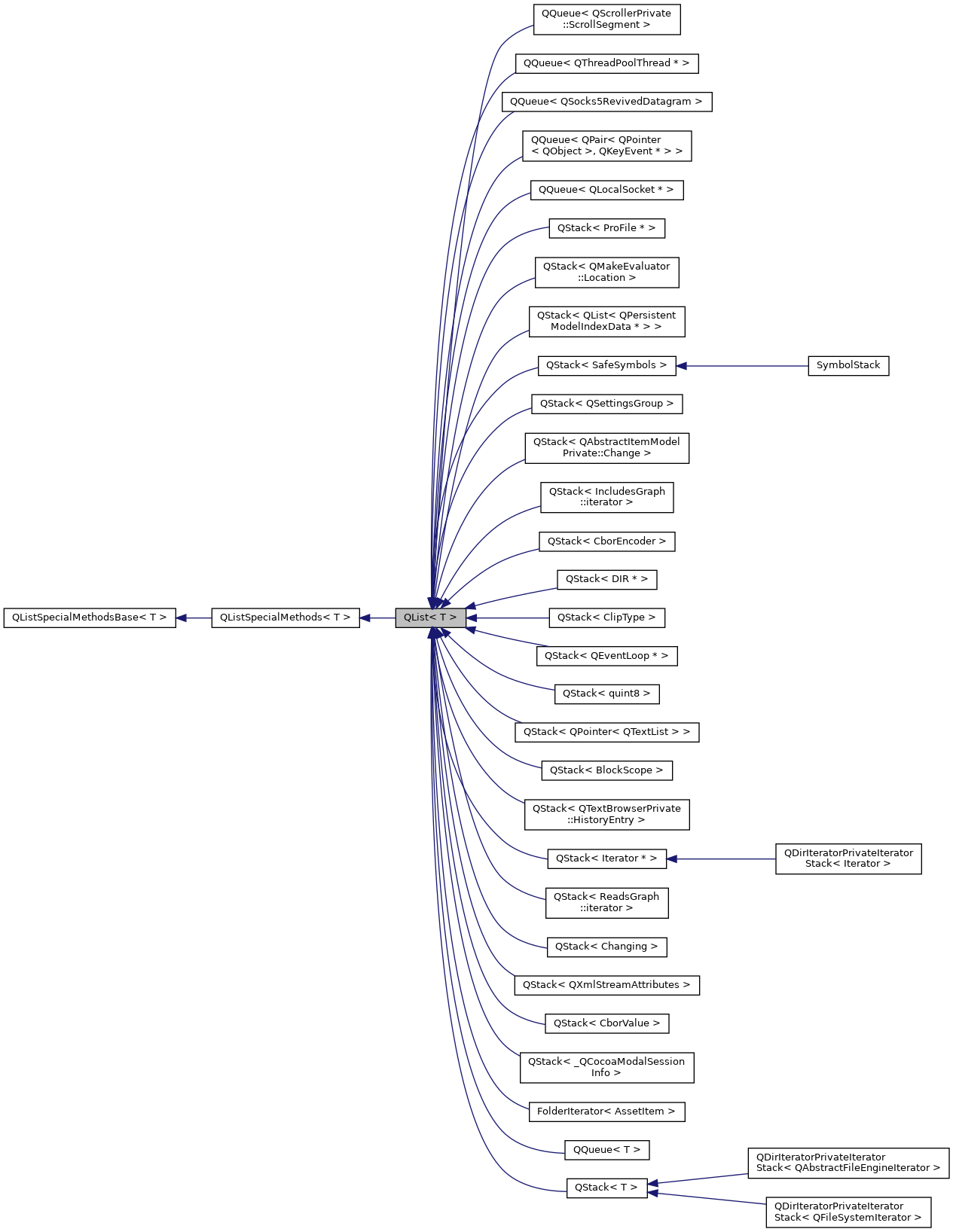 Inheritance graph