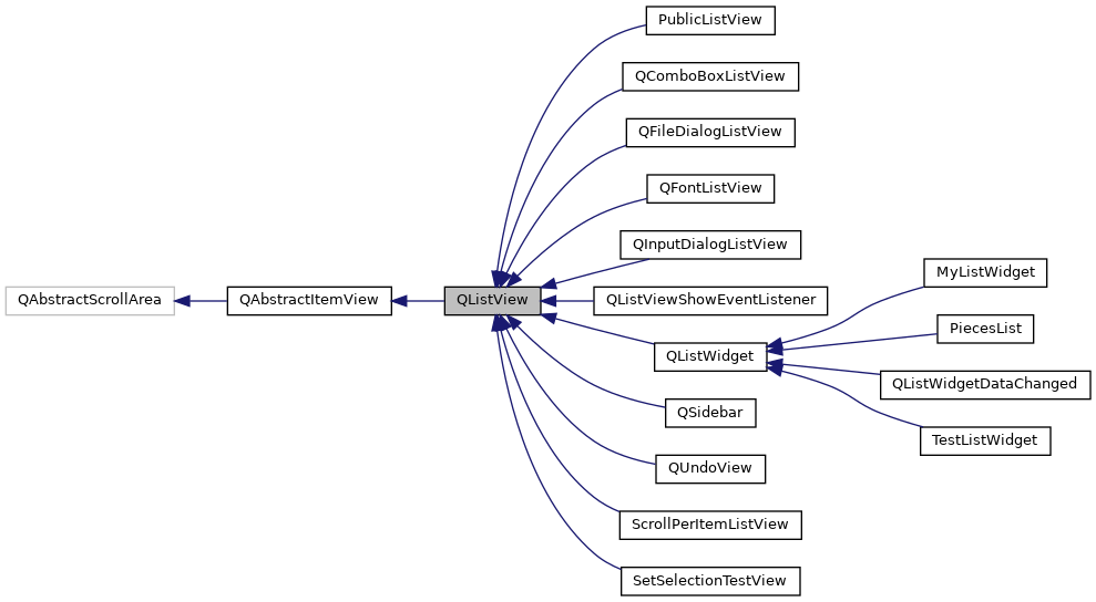 Inheritance graph