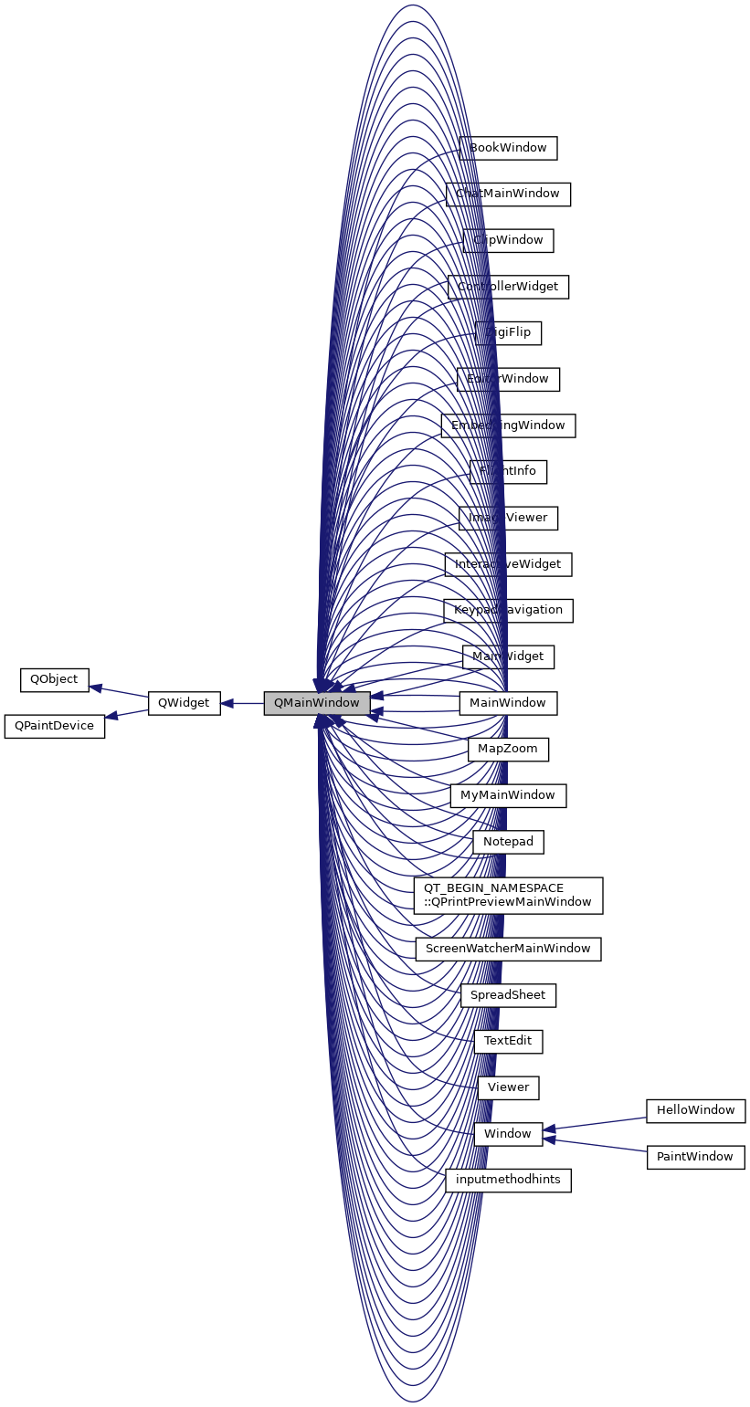 Inheritance graph