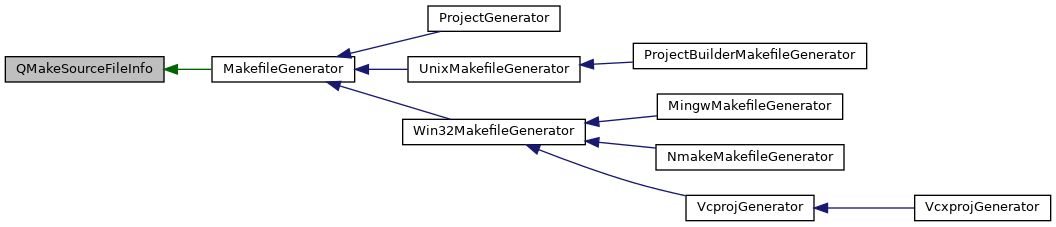 Inheritance graph