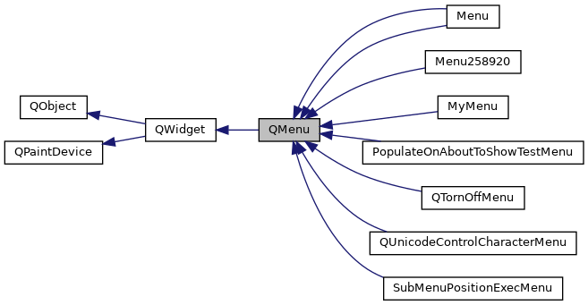 Inheritance graph