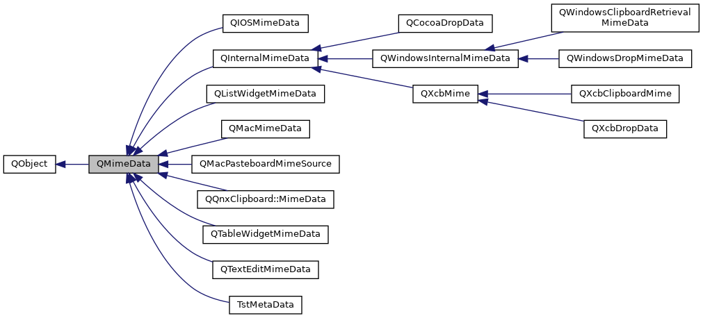 Inheritance graph