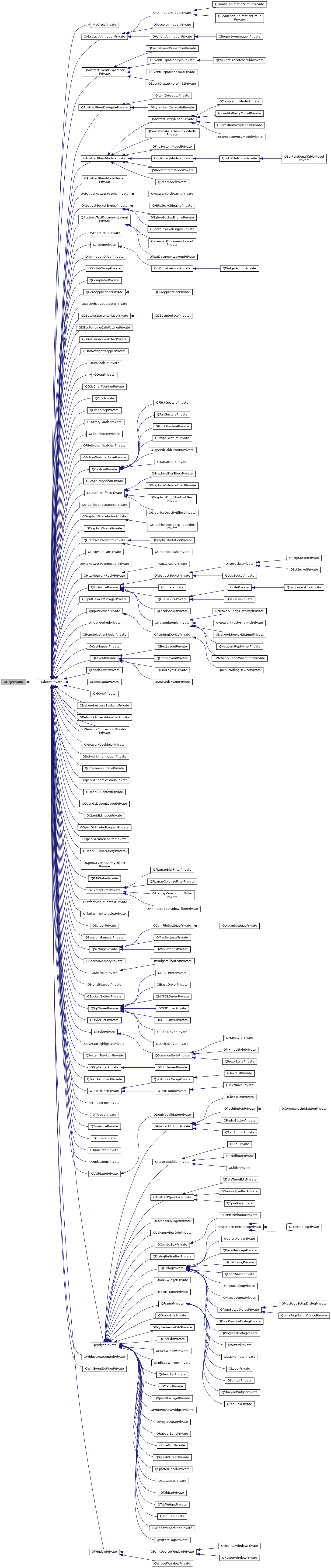 Inheritance graph