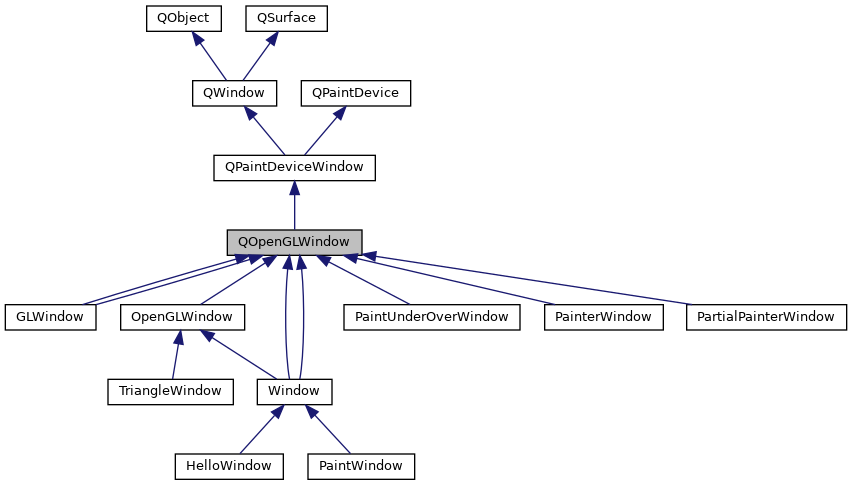 Inheritance graph