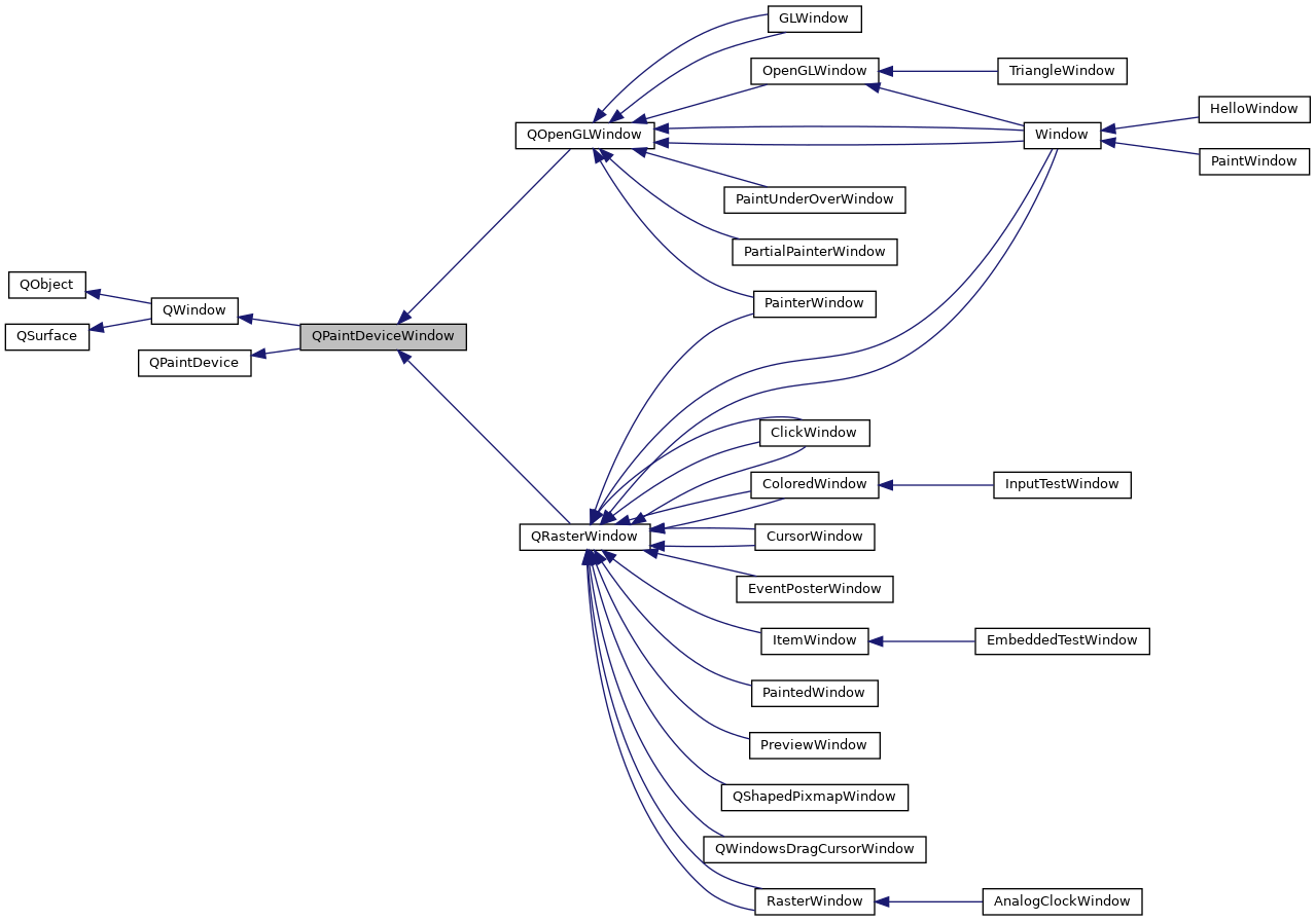 Inheritance graph