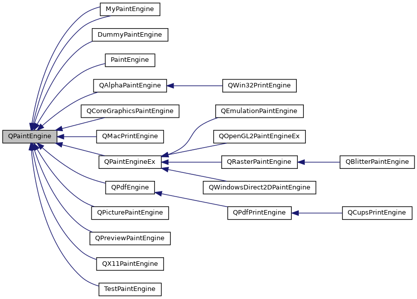 Inheritance graph