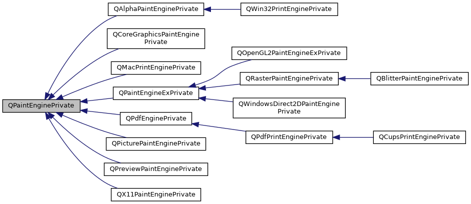 Inheritance graph