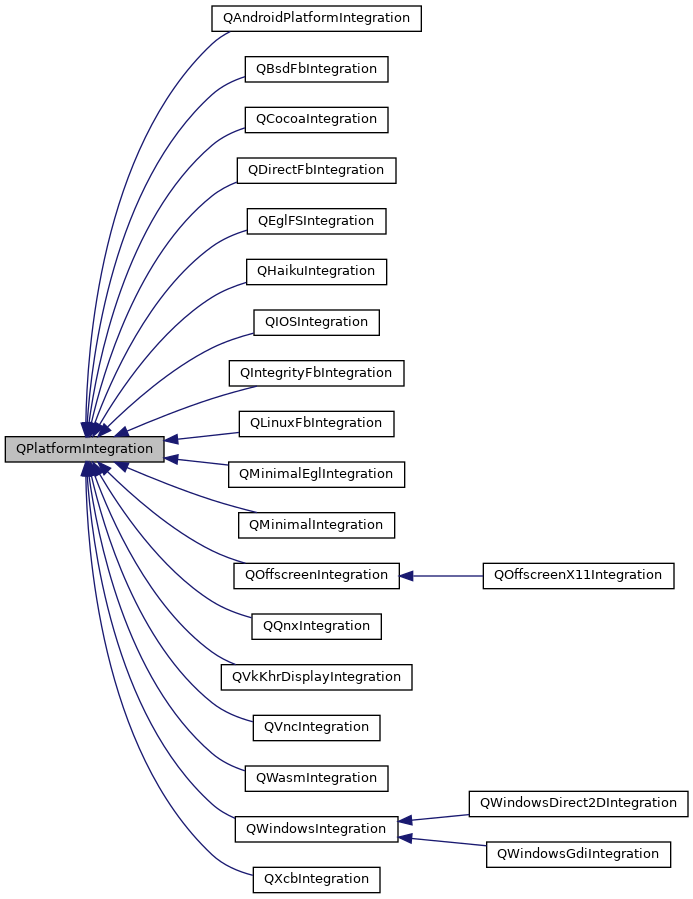 Inheritance graph