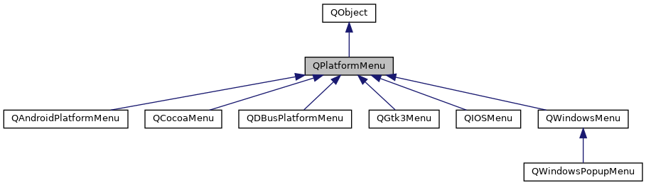 Inheritance graph