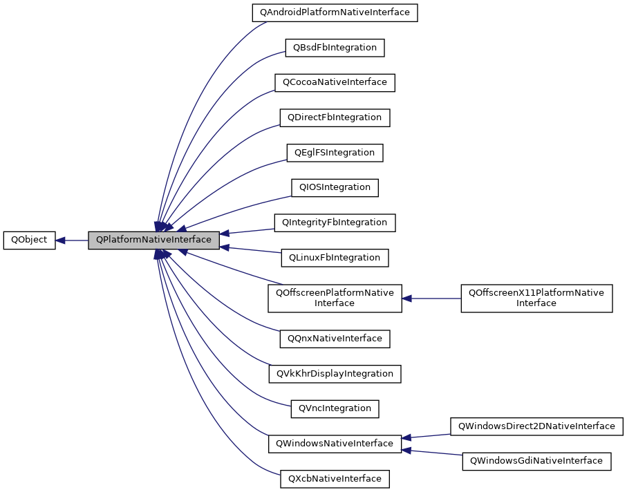 Inheritance graph