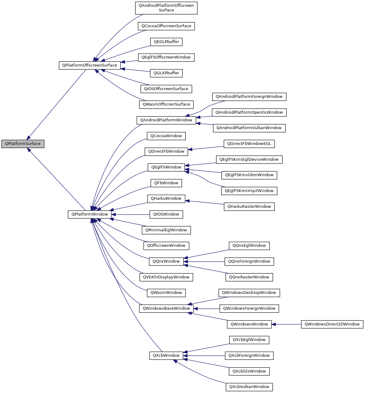 Inheritance graph