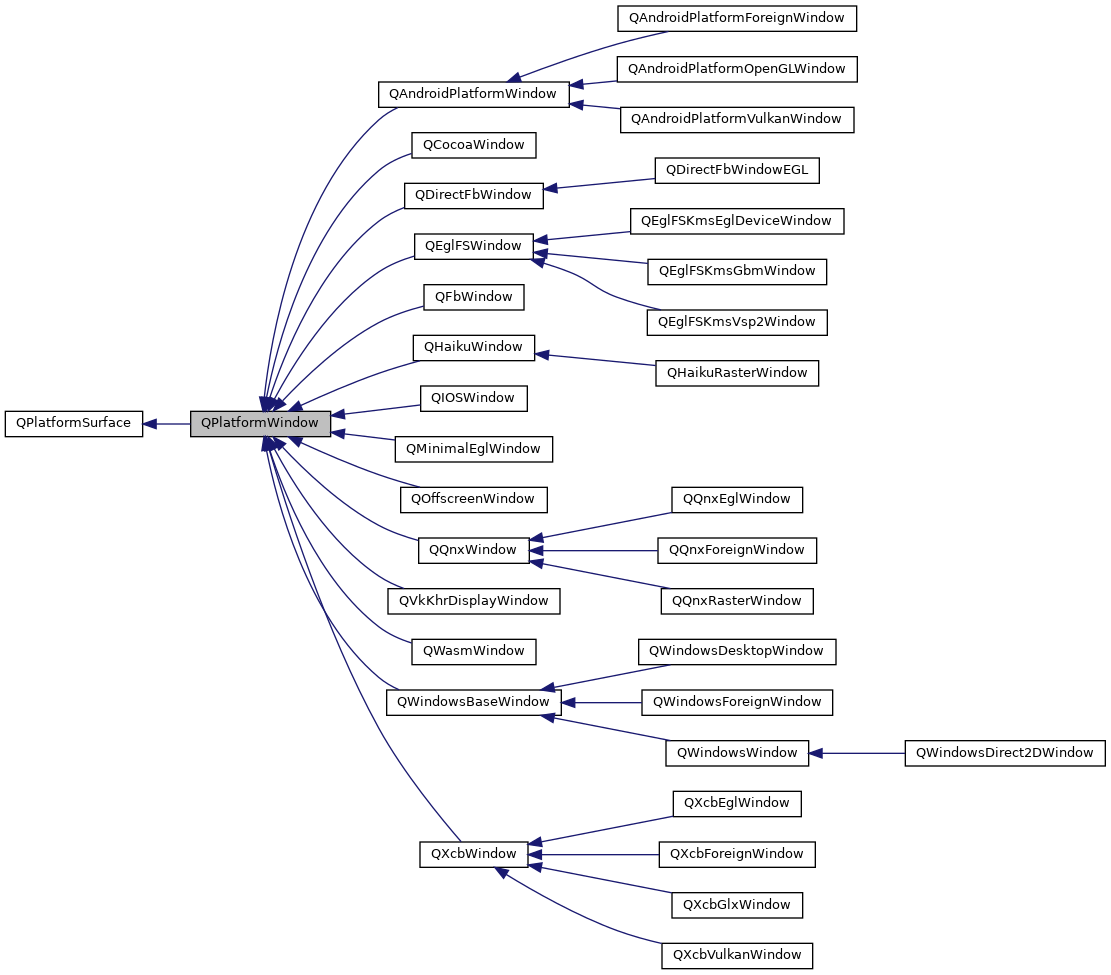 Inheritance graph