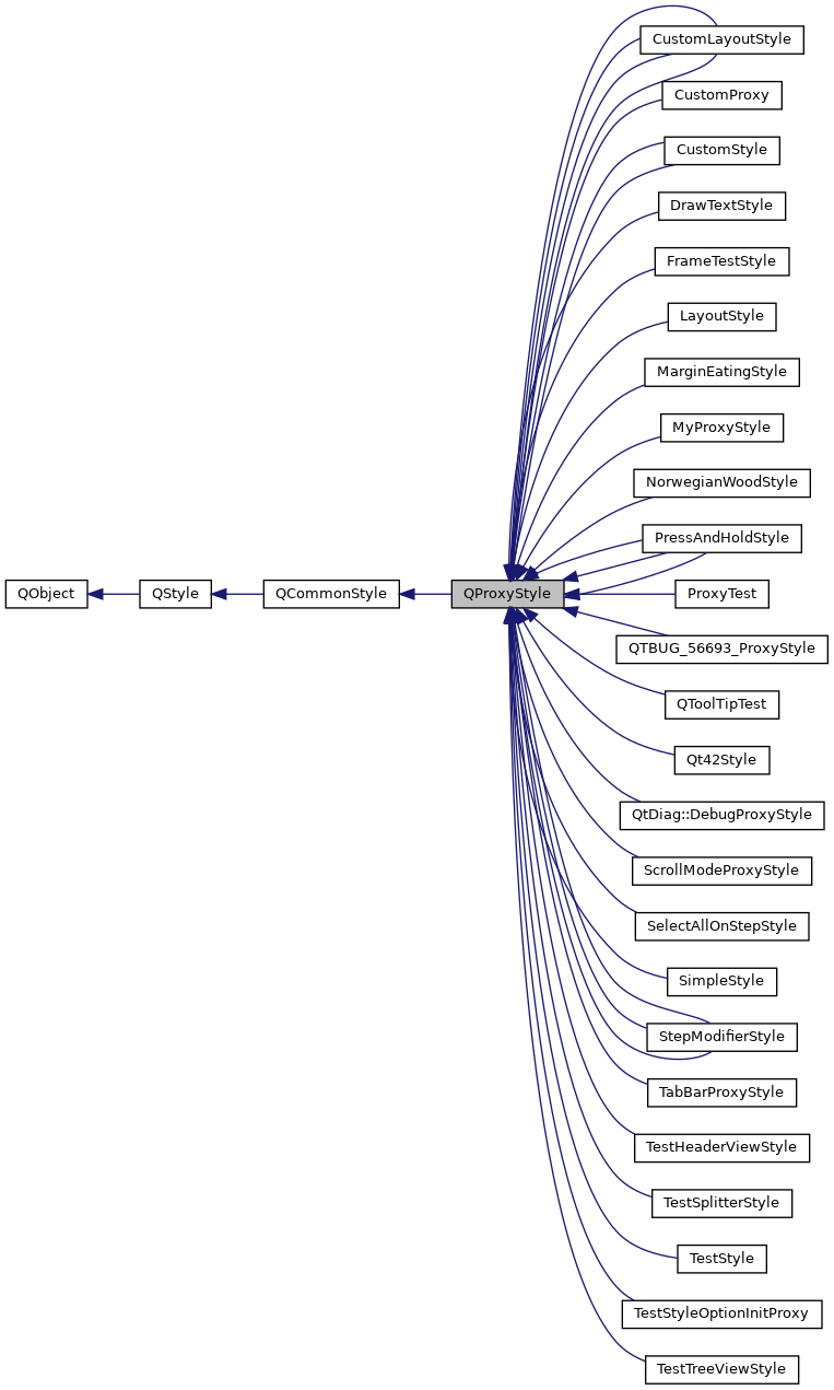 Inheritance graph