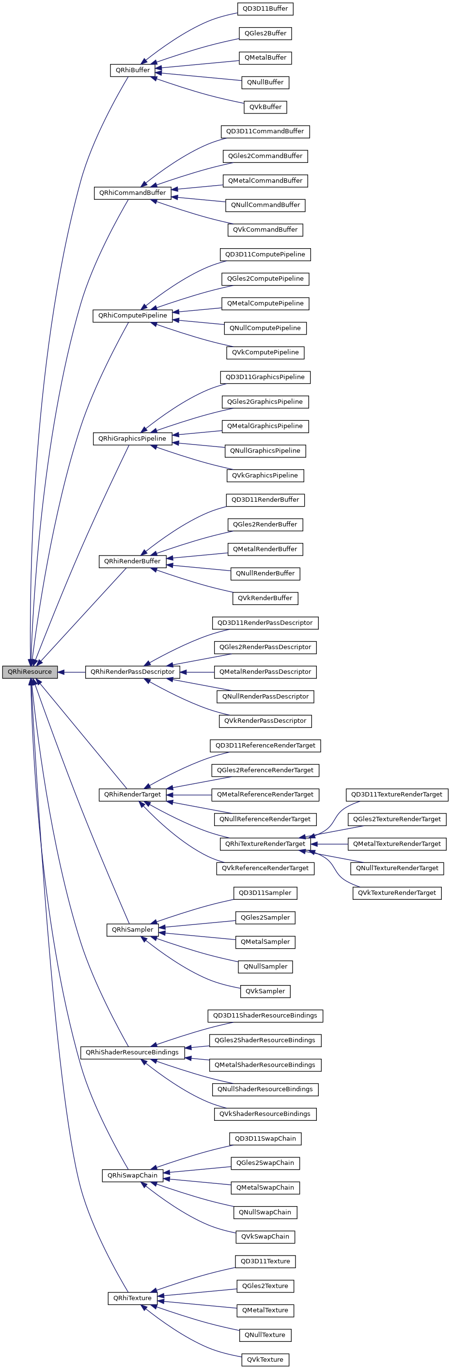 Inheritance graph