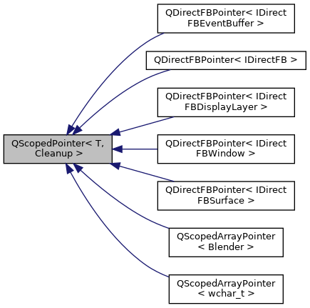 Inheritance graph