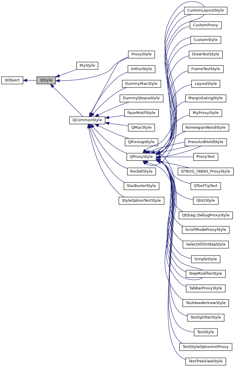 Inheritance graph