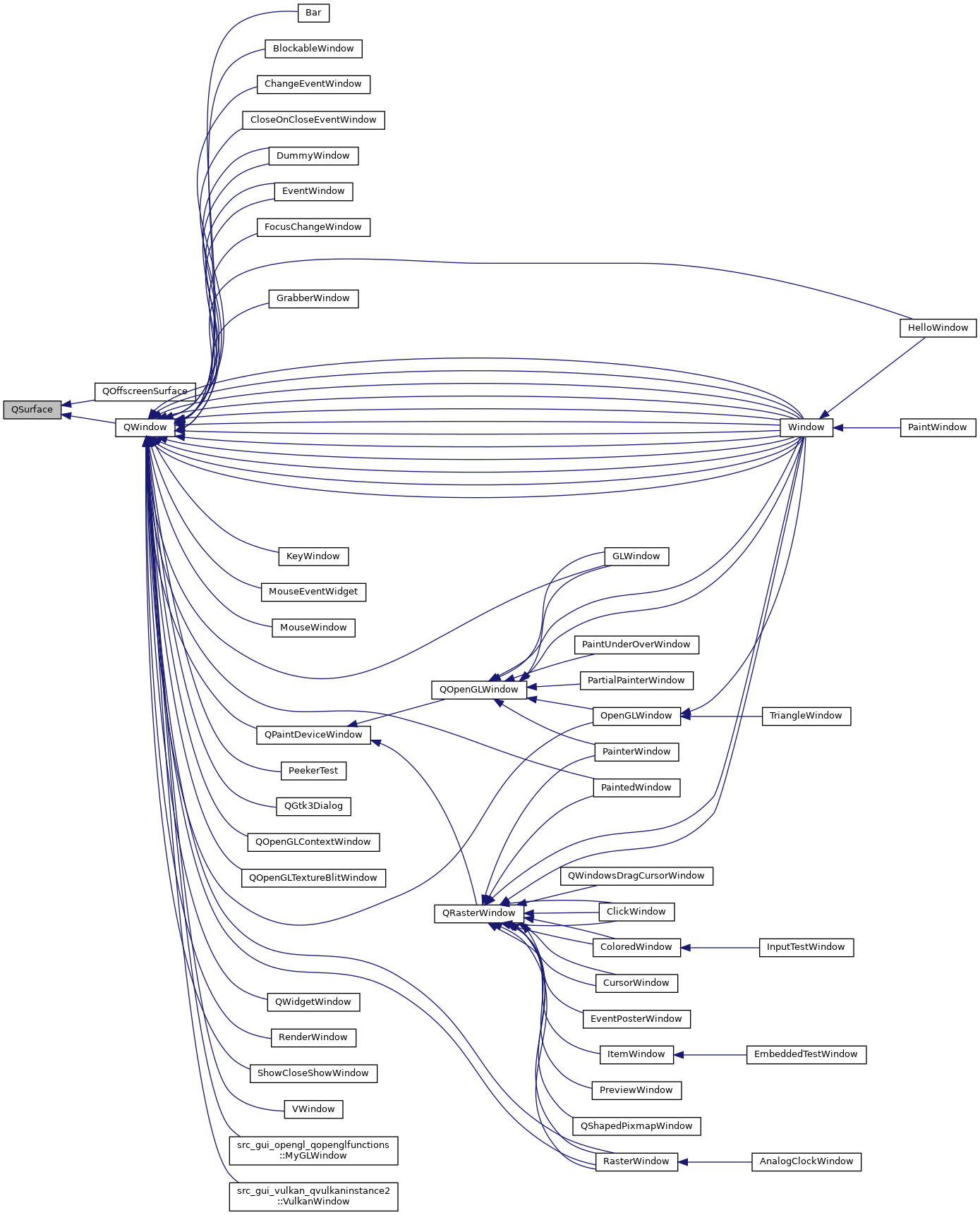 Inheritance graph