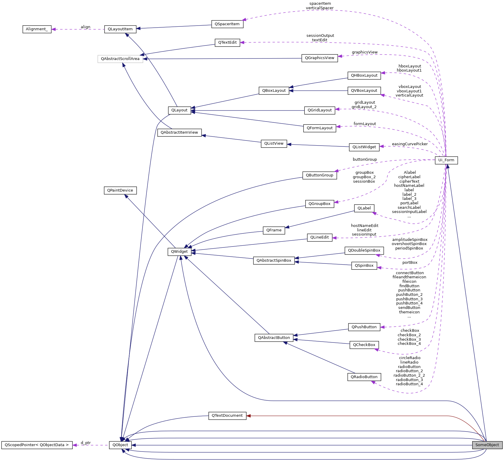 Collaboration graph