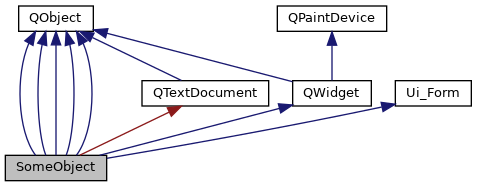 Inheritance graph