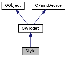 Inheritance graph