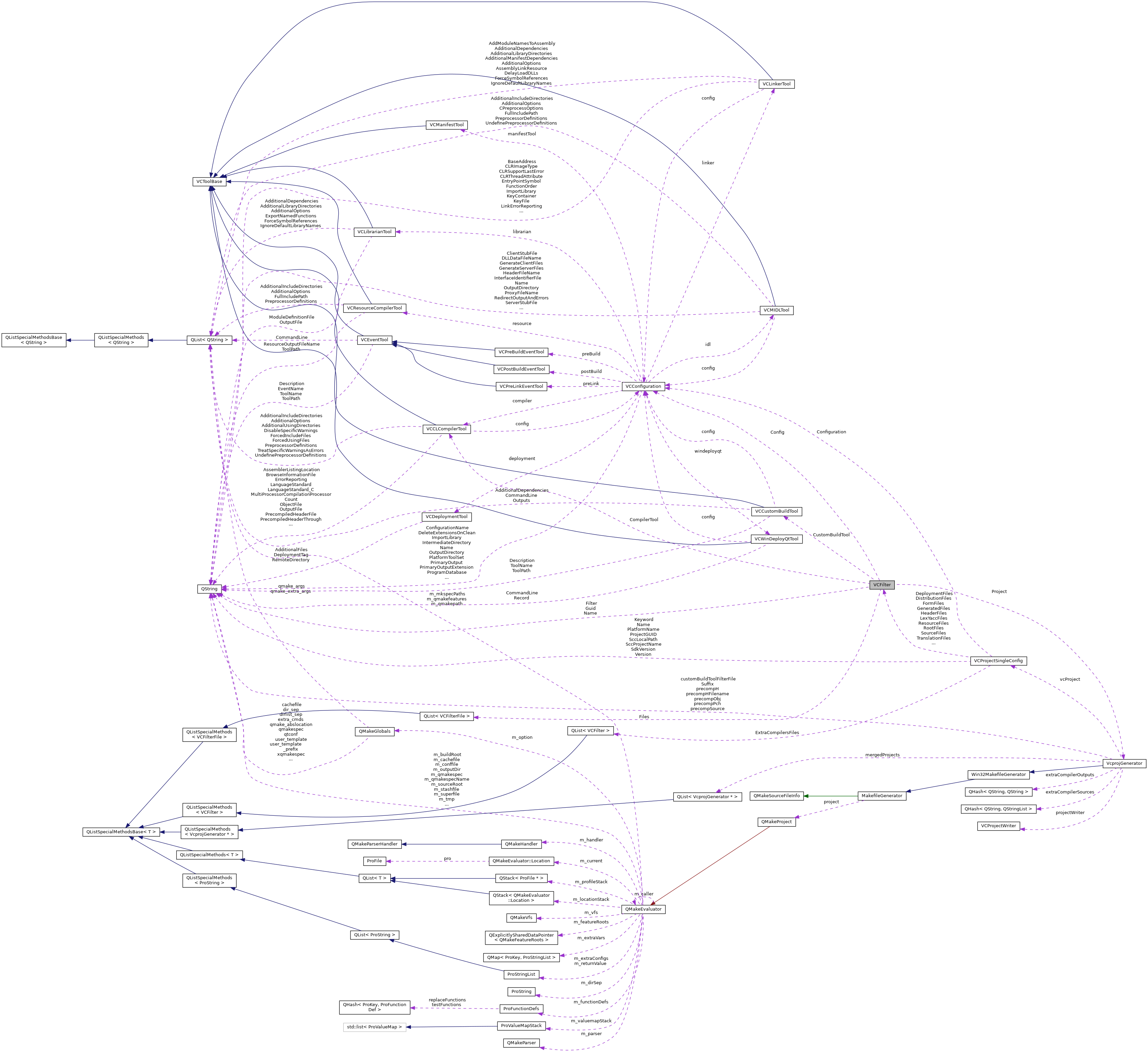 Collaboration graph