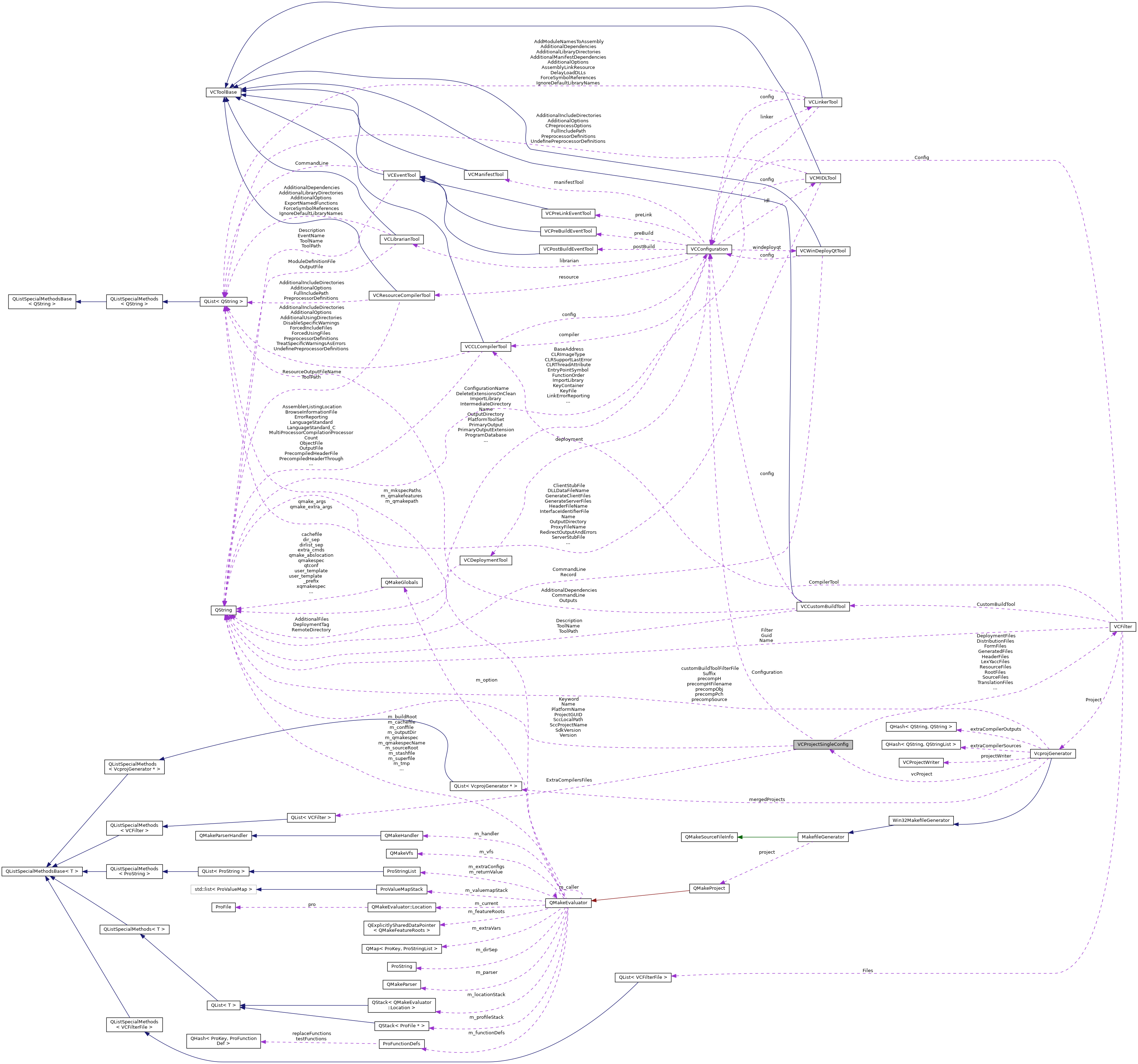 Collaboration graph